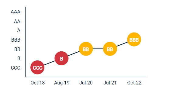 星空官方網頁版